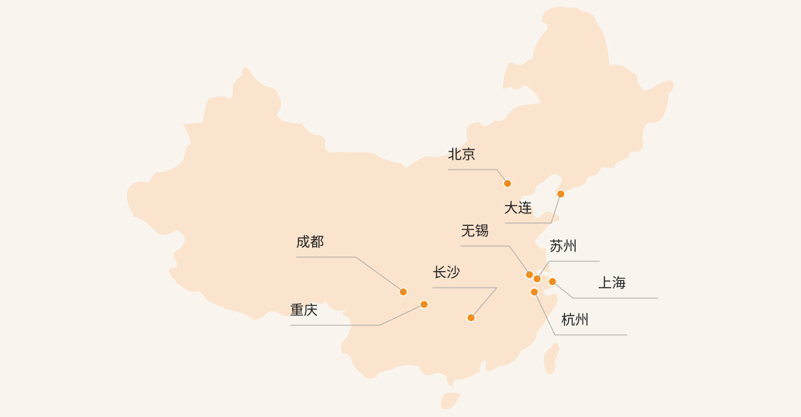 中国内地发展物业