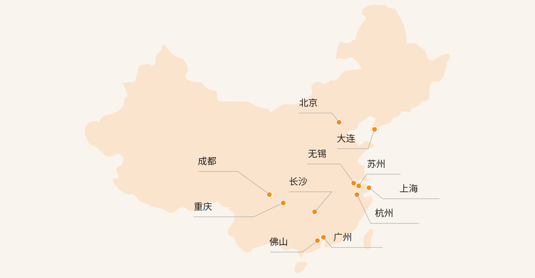 中国内地发展物业